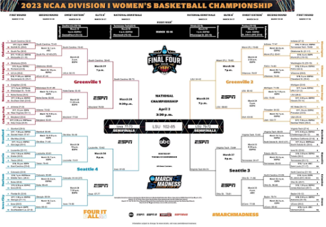 The final bracket which includes all game results and scores. NCAA.com