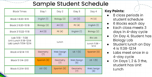 Sample Student Schedule (Photo Source: Board of Ed, taken from the 11/21 Zoom Meeting)
