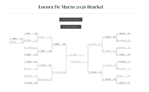 Screenshot of Locura De Marzo live Bracket from (Senor Ashby)
